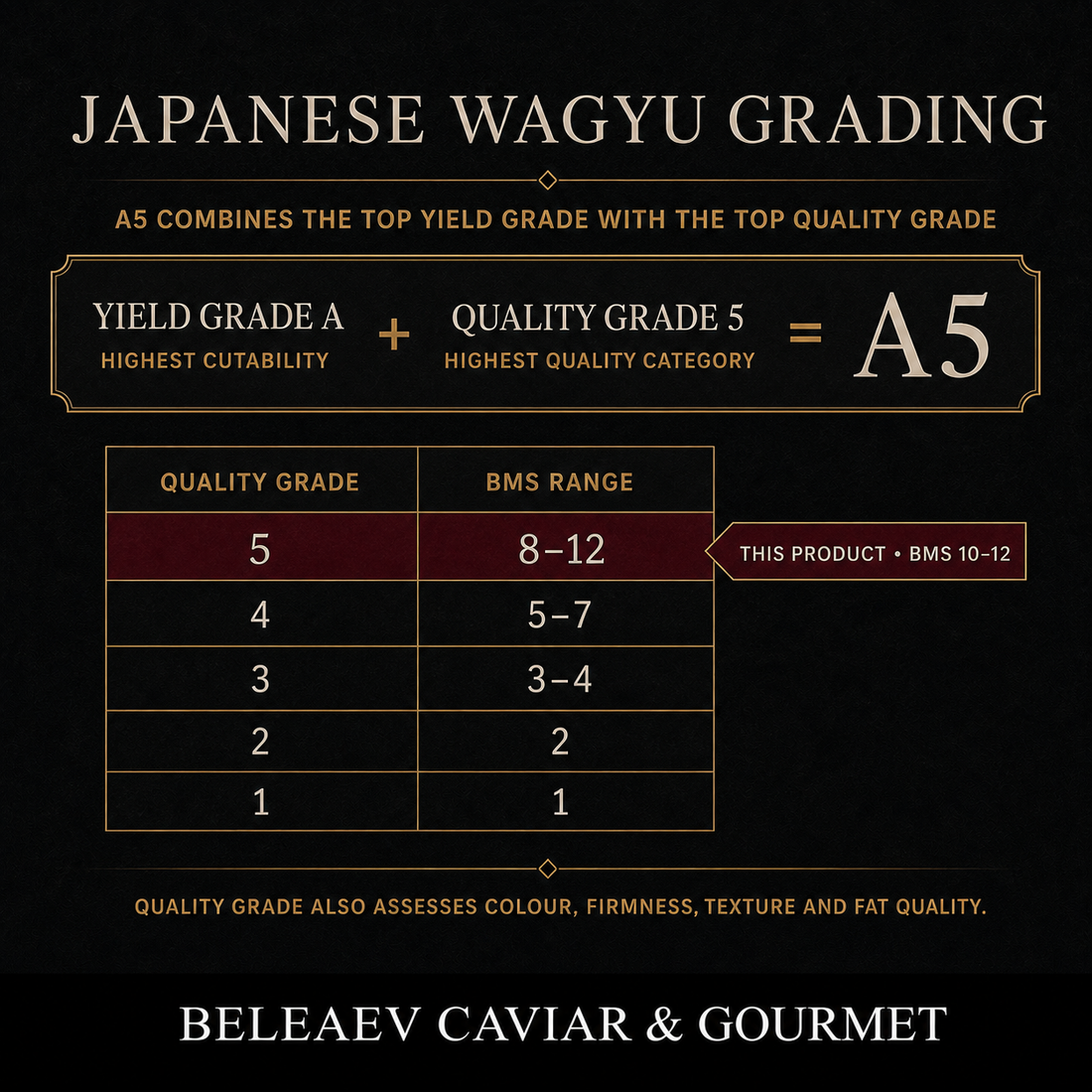 Japanese A5 Wagyu Fillet , 3x200g: verified product format used in this Beleaev guide