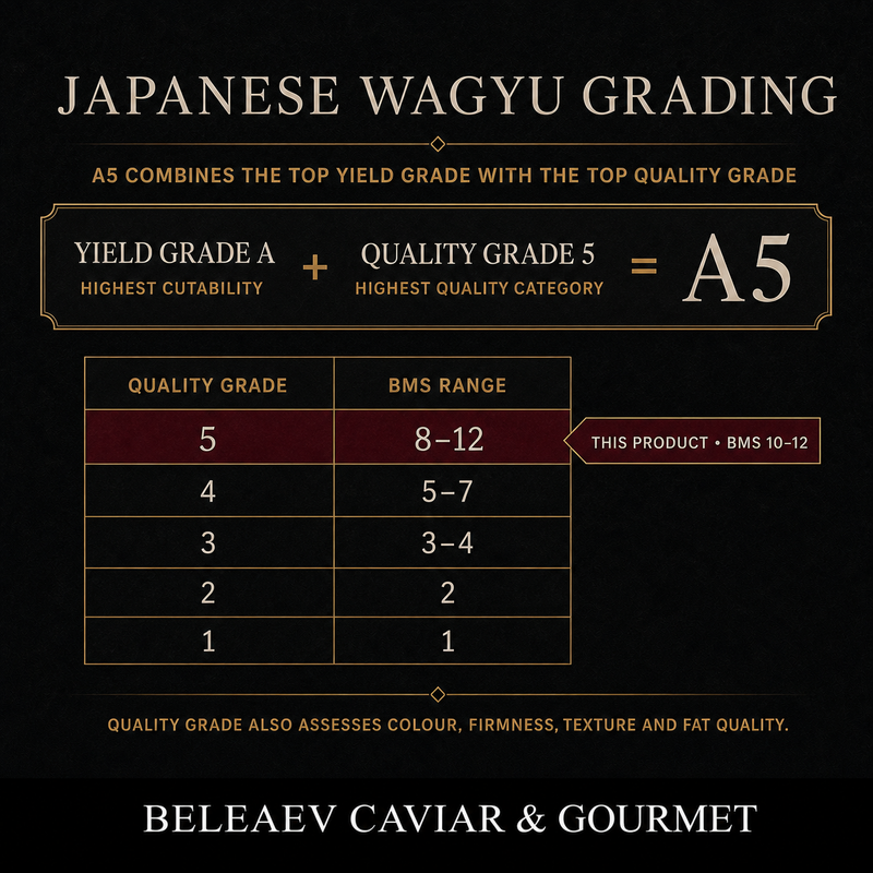 Japanese A5 Wagyu Fillet , 3x200g: verified product format used in this Beleaev guide