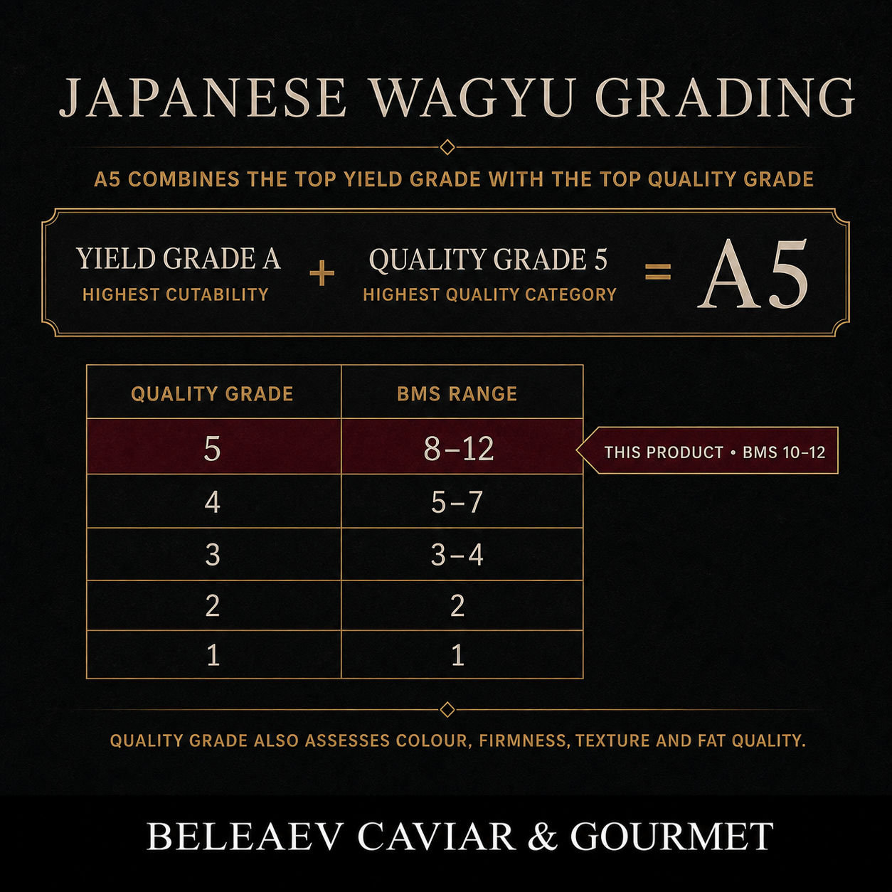 Japanese A5 Wagyu Fillet , 200g